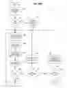 Fig. 55 - Computer source code generator