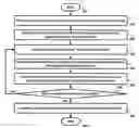 Fig. 01 - Reducing downtime when patching multiple inter-dependent software components