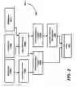 Fig. 03 - Reducing downtime when patching multiple inter-dependent software components