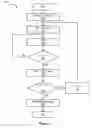 Fig. 05 - Dynamically calculating and applying a timeout value to a manufacturer update service