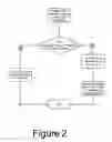 Fig. 03 - ADDING FUNCTIONALITY TO A COMPUTING DEVICE USING THREAD CALL TABLES