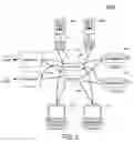 Fig. 03 - Policy driven automation—specifying equivalent resources