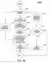 Fig. 09 - Policy driven automation—specifying equivalent resources