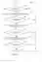 Fig. 11 - Policy driven automation—specifying equivalent resources