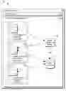 Fig. 01 - Communicating events or data between application components