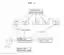 Fig. 03 - System for interfacing external data to IPTV and method of the same