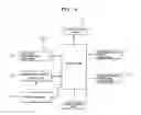 Fig. 05 - System for interfacing external data to IPTV and method of the same