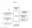 Fig. 11 - System for interfacing external data to IPTV and method of the same