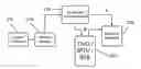 Fig. 01 - Method and apparatus for customizing user experience