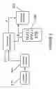 Fig. 03 - Method and apparatus for customizing user experience