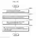 Fig. 34 - Service executing apparatus