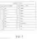 Fig. 06 - TV program information management method and a remote control