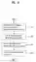 Fig. 28 - Digital broadcasting system and method of processing data in a digital broadcasting system
