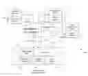 Fig. 01 - METHOD AND APPARATUS FOR PROVIDING VENDOR REMOTE SUPPORT AND MANAGEMENT