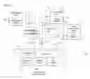 Fig. 02 - METHOD AND APPARATUS FOR PROVIDING VENDOR REMOTE SUPPORT AND MANAGEMENT