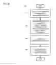 Fig. 03 - METHOD AND APPARATUS FOR PROVIDING VENDOR REMOTE SUPPORT AND MANAGEMENT