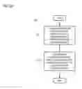 Fig. 05 - METHOD AND APPARATUS FOR PROVIDING VENDOR REMOTE SUPPORT AND MANAGEMENT