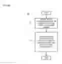 Fig. 07 - METHOD AND APPARATUS FOR PROVIDING VENDOR REMOTE SUPPORT AND MANAGEMENT