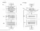 Fig. 11 - METHOD AND APPARATUS FOR PROVIDING VENDOR REMOTE SUPPORT AND MANAGEMENT