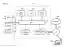 Fig. 15 - METHOD AND APPARATUS FOR PROVIDING VENDOR REMOTE SUPPORT AND MANAGEMENT