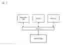 Fig. 16 - METHOD AND APPARATUS FOR PROVIDING VENDOR REMOTE SUPPORT AND MANAGEMENT