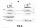 Fig. 07 - Migrating configuration information based on user identity information