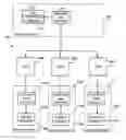 Fig. 01 - System and method for facilitating the provision of web services across different internet security domains