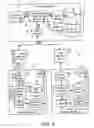 Fig. 03 - System and method for facilitating the provision of web services across different internet security domains
