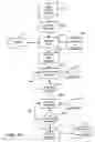 Fig. 05 - System and method for facilitating the provision of web services across different internet security domains
