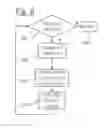 Fig. 06 - Social Networking Platform with Synchronized Communication Device