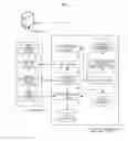 Fig. 03 - Authentication information management of associated first and second authentication information for user authentication
