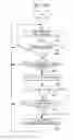 Fig. 08 - Authentication information management of associated first and second authentication information for user authentication