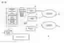 Fig. 02 - Method and apparatus for securely providing access and elevated rights for remote support