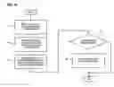 Fig. 03 - Method and apparatus for securely providing access and elevated rights for remote support