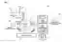 Fig. 04 - Method and apparatus for securely providing access and elevated rights for remote support