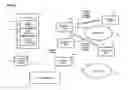 Fig. 05 - Method and apparatus for securely providing access and elevated rights for remote support