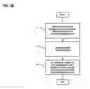 Fig. 06 - Method and apparatus for securely providing access and elevated rights for remote support