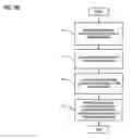 Fig. 09 - Method and apparatus for securely providing access and elevated rights for remote support