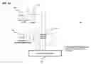 Fig. 10 - Method and apparatus for securely providing access and elevated rights for remote support