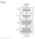 Fig. 11 - Method and apparatus for securely providing access and elevated rights for remote support