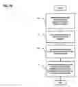 Fig. 13 - Method and apparatus for securely providing access and elevated rights for remote support