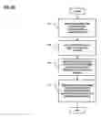 Fig. 15 - Method and apparatus for securely providing access and elevated rights for remote support