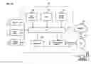 Fig. 19 - Method and apparatus for securely providing access and elevated rights for remote support