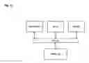 Fig. 20 - Method and apparatus for securely providing access and elevated rights for remote support