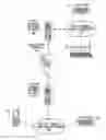 Fig. 01 - Automatic Mobile Device Configuration