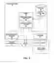 Fig. 07 - Automatic Mobile Device Configuration