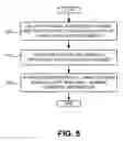 Fig. 06 - Dynamic quota-based entertainment manager