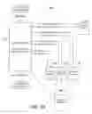 Fig. 85 - Systems and Methods for Secure Transaction Management and Electronic Rights Protection