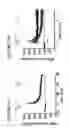 Fig. 32 - DNA regulatory element for the expression of transgenes in neurons of a subject and uses thereof