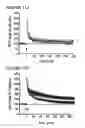 Fig. 37 - DNA regulatory element for the expression of transgenes in neurons of a subject and uses thereof